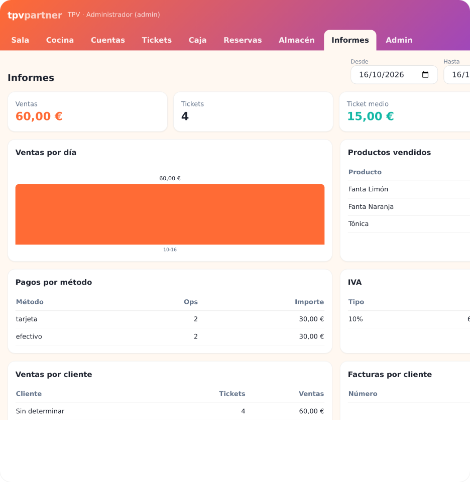 Pantalla de informes de tpvpartner